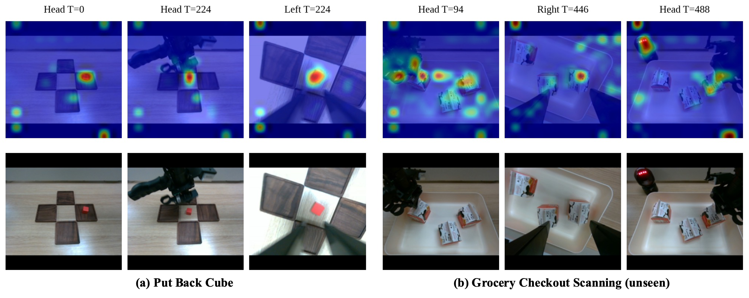 Spatial attention of the NativeMEM memory tokenizer over historical observations