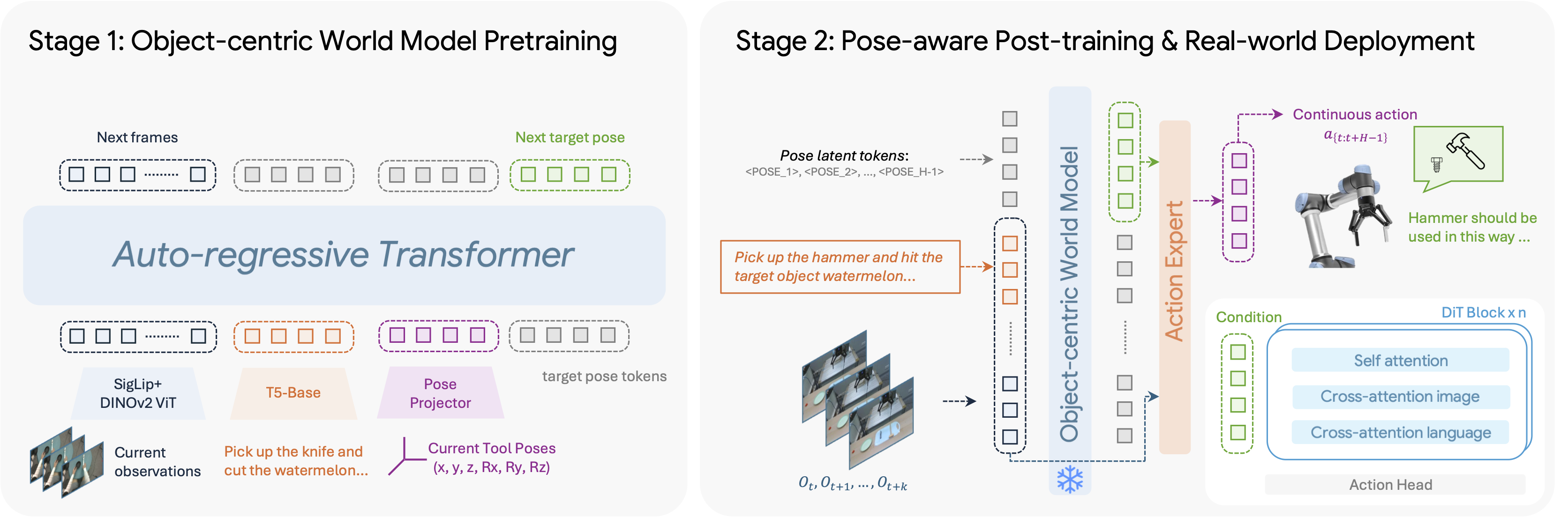 P2P-T two-stage framework diagram