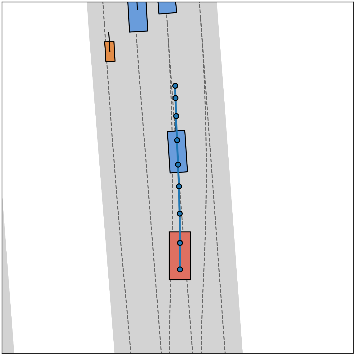 Bird’s-eye view of the shared executed trajectory
