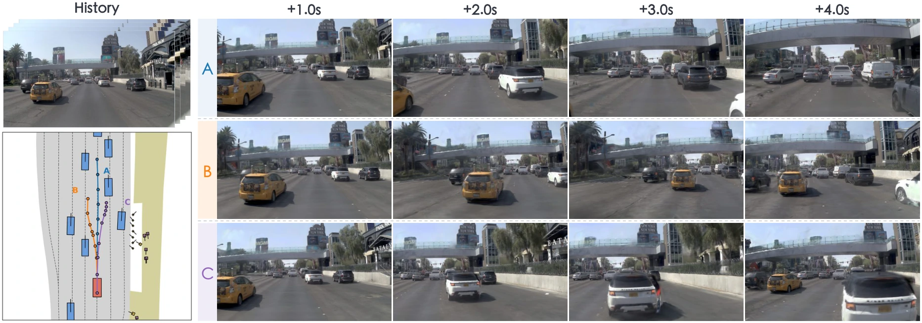 Simulator-rendered futures for going straight, changing lanes left, and changing lanes right