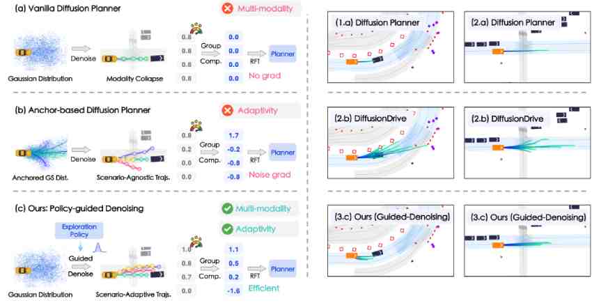 PlannerRFT: Reinforcing Diffusion Planners through Closed-Loop and Sample-Efficient Fine-Tuning