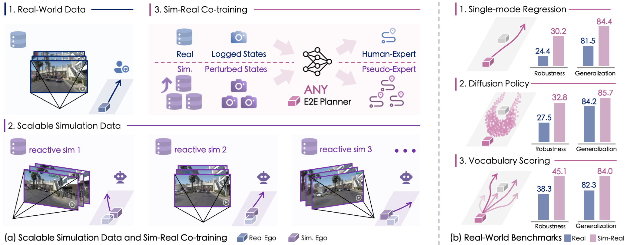 SimScale: Learning to Drive via Real-World Simulation at Scale