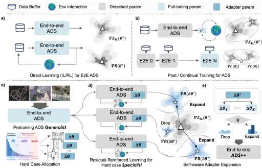 Reinforced Refinement with Self-Aware Expansion for End-to-End Autonomous Driving