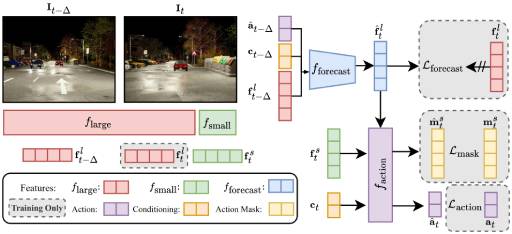 ETA: Efficiency through Thinking Ahead, A Dual Approach to Self-Driving with Large Models