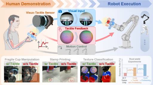 FreeTacMan: Robot-free Visuo-Tactile Data Collection System for Contact-rich Manipulation