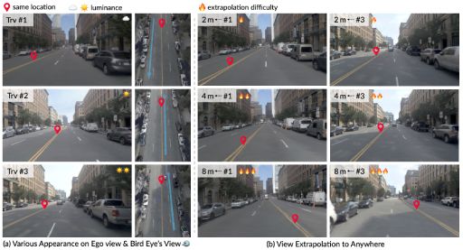 MTGS: Multi-Traversal Gaussian Splatting