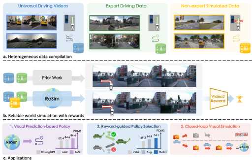 ReSim: Reliable World Simulation for Autonomous Driving