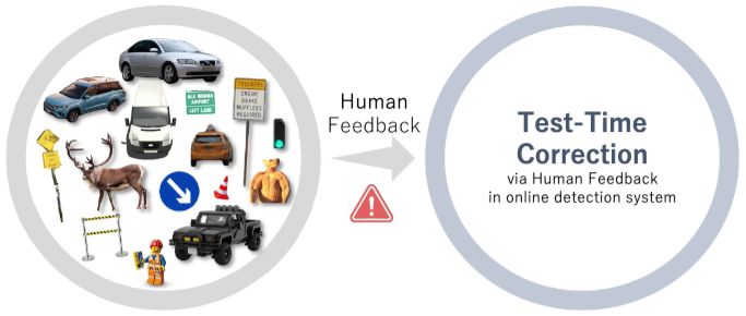 Test-time Correction with Human Feedback: An Online 3D Detection System via Visual Prompting