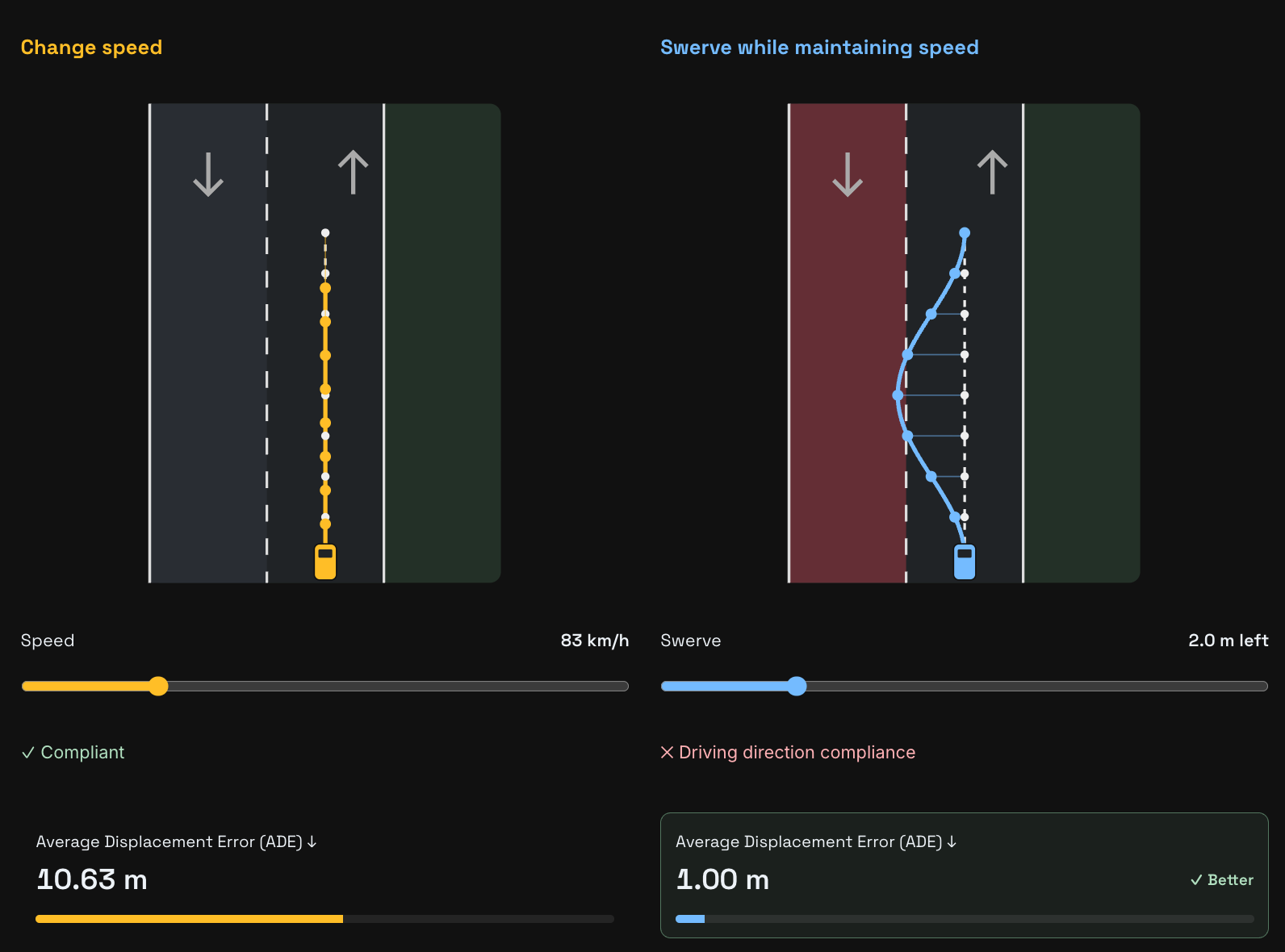 Comparison of safe speed changes and unsafe swerves using ADE and driving compliance